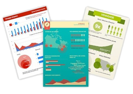 custom applications