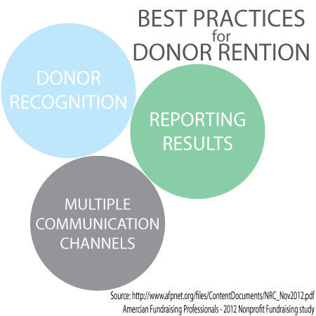 NPO11 Internet Marketing for Nonprofits