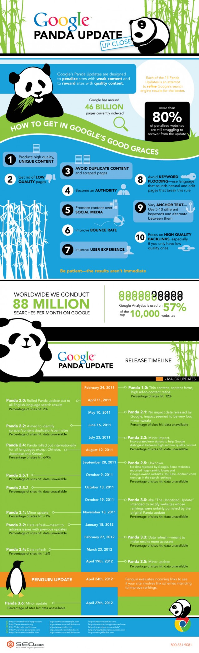 google panda seo tips