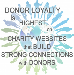 donor-loyalty donor loyalty2 295x300 Internet Marketing for Nonprofits
