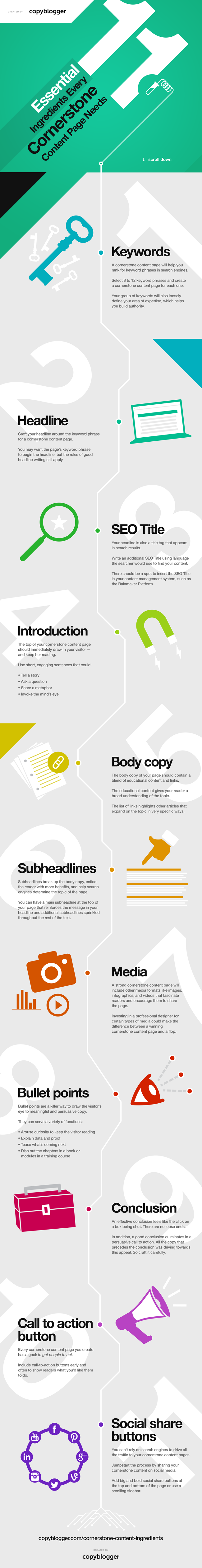 Copyblogger Cornerstone Content Infographic